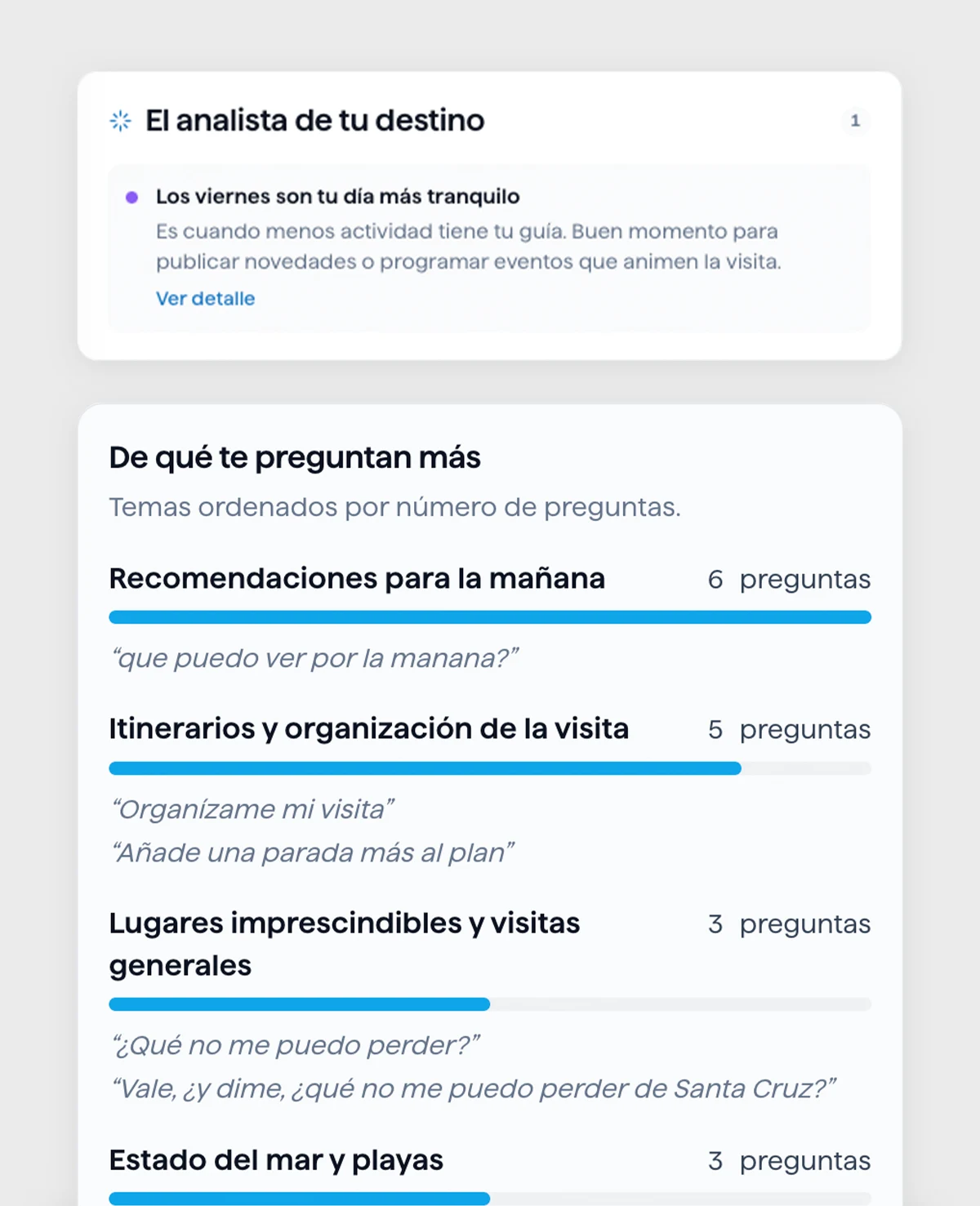 Panel de estadísticas del destino explicadas en lenguaje natural por la inteligencia artificial